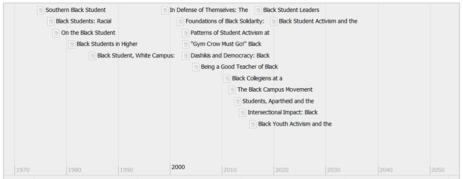 Revisão da literatura